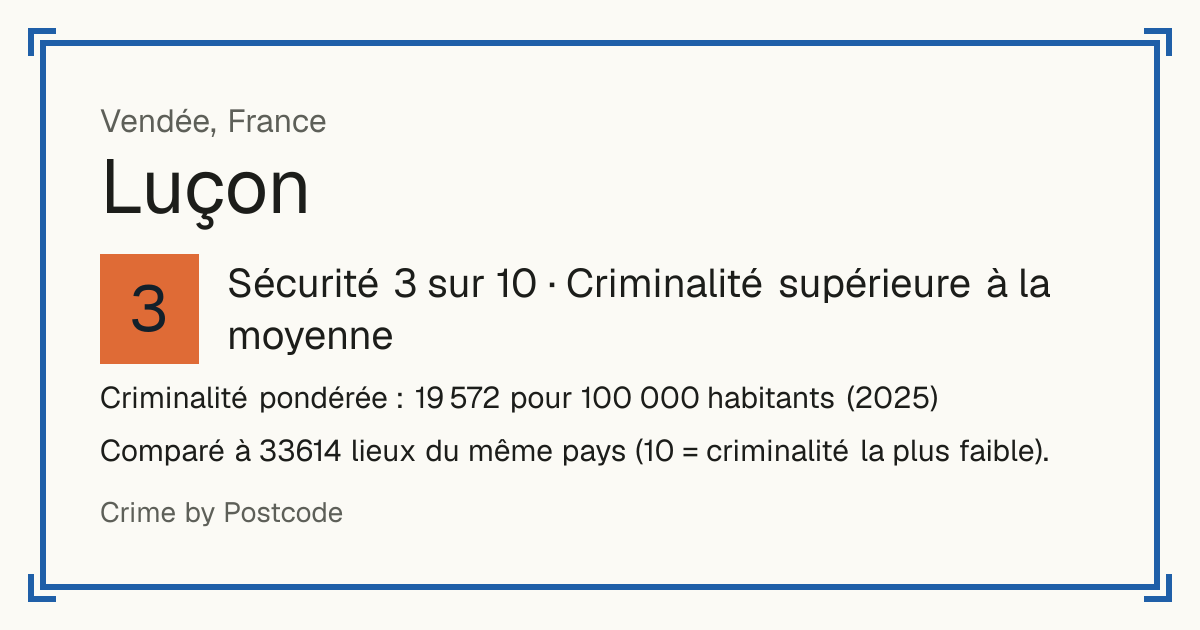 Luçon, France: Sécurité 3 sur 10 (Criminalité supérieure à la moyenne). Criminalité pondérée : 19 572 pour 100 000 habitants (2025).