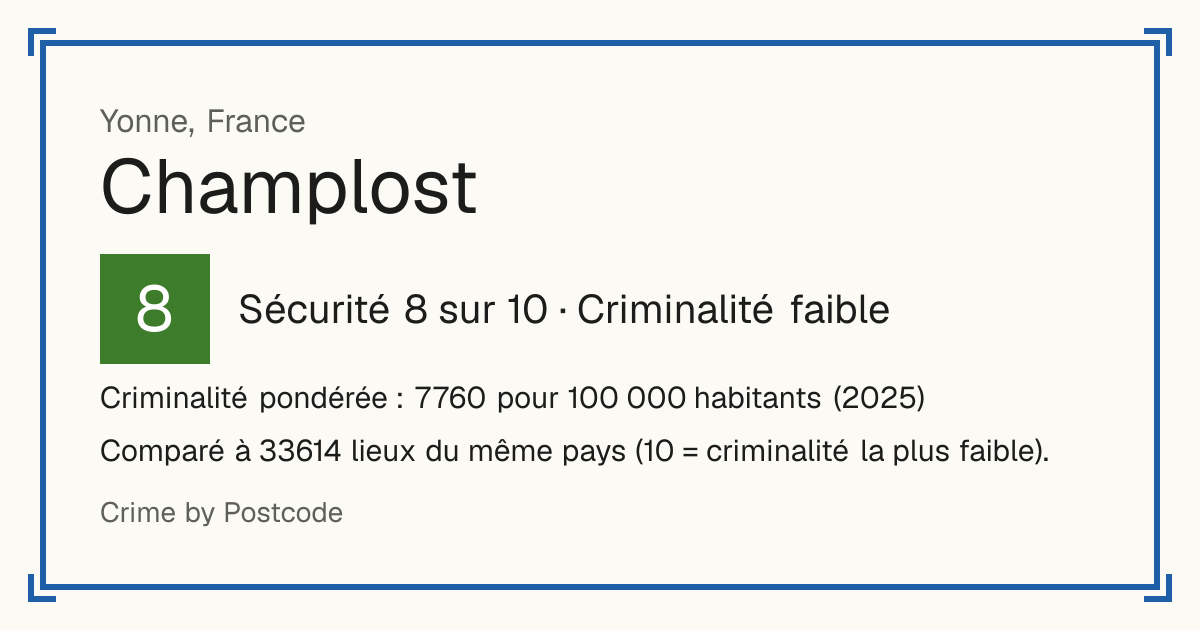 Champlost, France: Sécurité 8 sur 10 (Criminalité faible). Criminalité pondérée : 7 760 pour 100 000 habitants (2025).