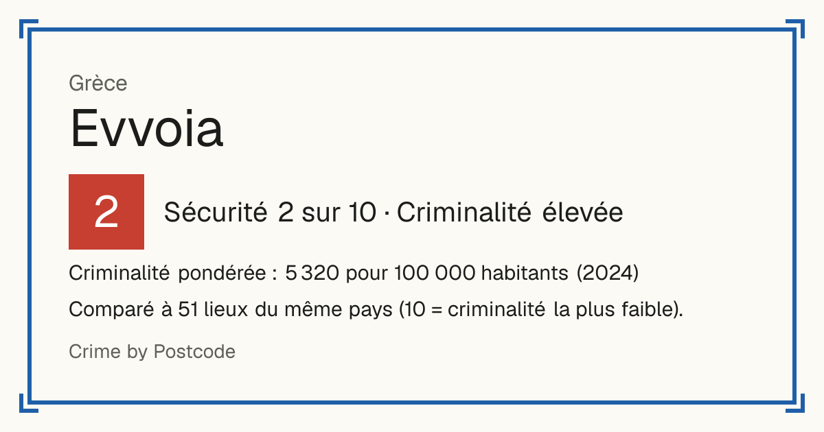 Evvoia, Grèce: Sécurité 2 sur 10 (Criminalité élevée). Criminalité pondérée : 5 320 pour 100 000 habitants (2024).