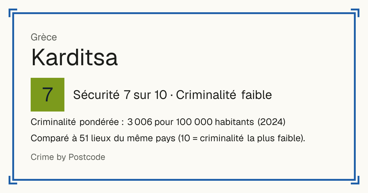 Karditsa, Grèce: Sécurité 7 sur 10 (Criminalité faible). Criminalité pondérée : 3 006 pour 100 000 habitants (2024).