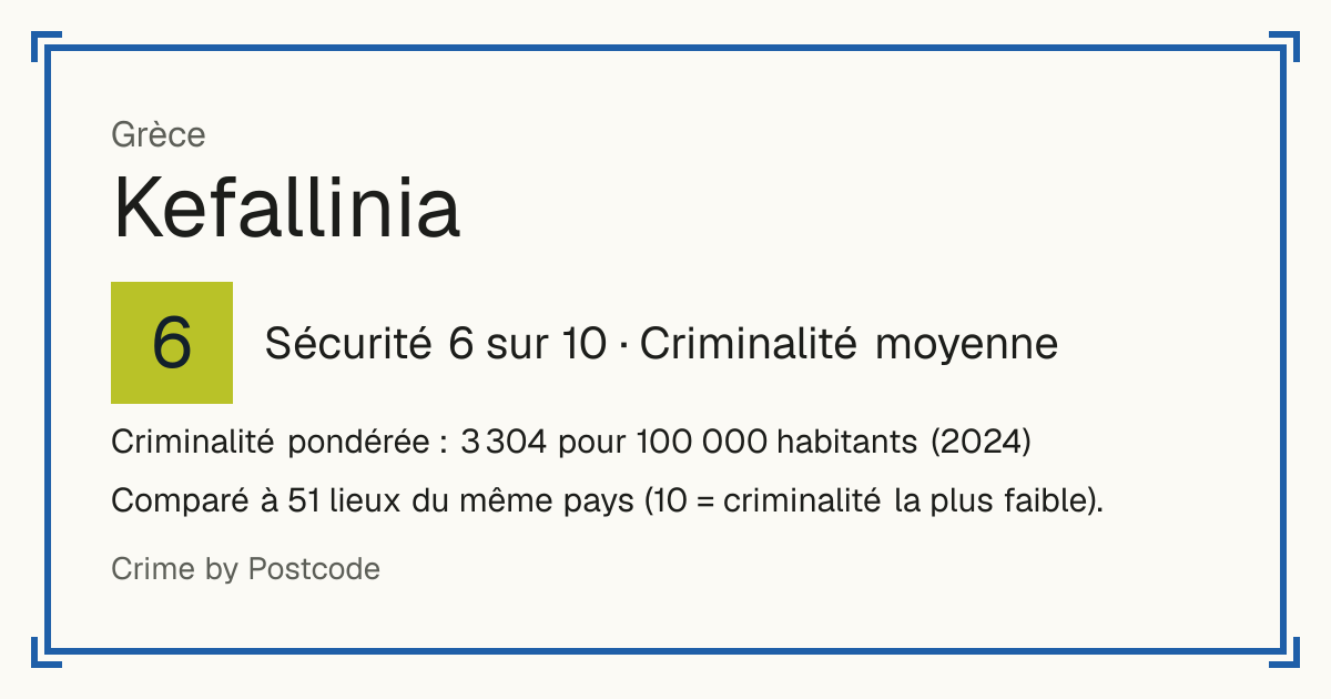 Kefallinia, Grèce: Sécurité 6 sur 10 (Criminalité moyenne). Criminalité pondérée : 3 304 pour 100 000 habitants (2024).