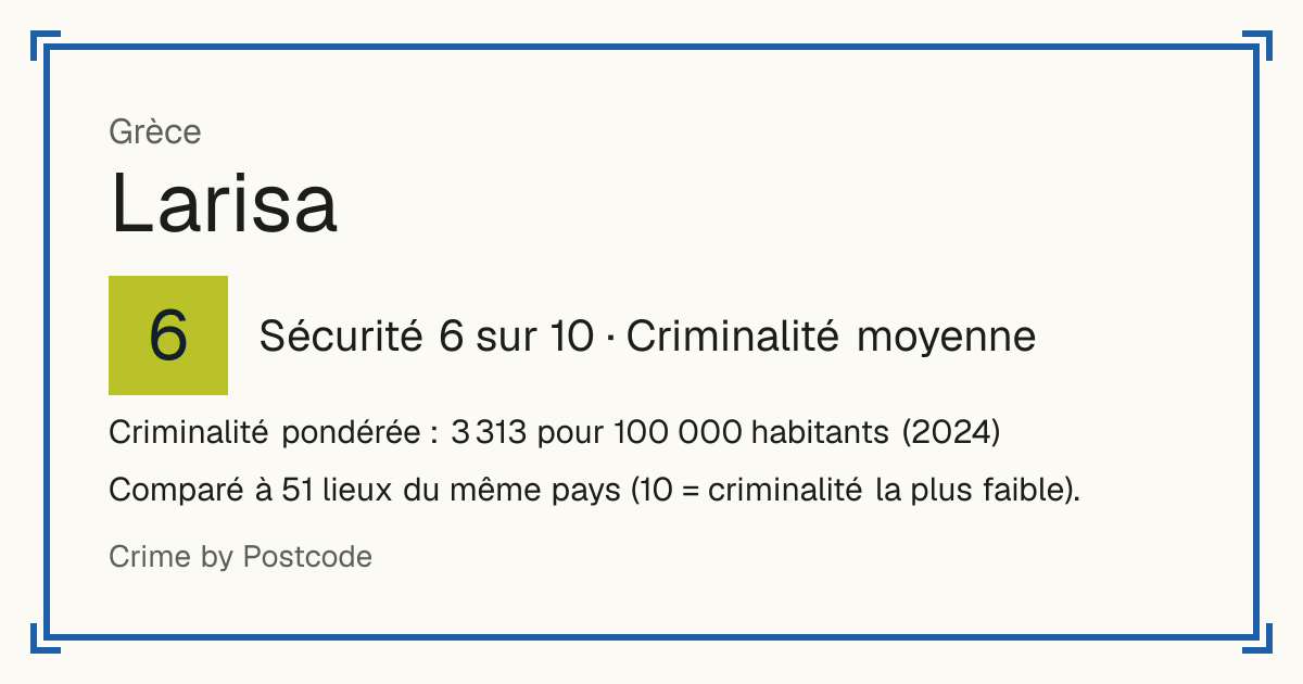 Larisa, Grèce: Sécurité 6 sur 10 (Criminalité moyenne). Criminalité pondérée : 3 313 pour 100 000 habitants (2024).