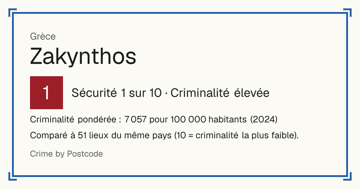 Zakynthos, Grèce: Sécurité 1 sur 10 (Criminalité élevée). Criminalité pondérée : 7 057 pour 100 000 habitants (2024).