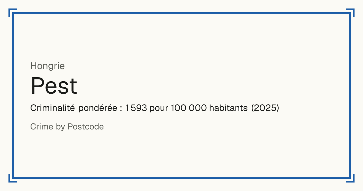 Pest, Hongrie: Criminalité pondérée : 1 593 pour 100 000 habitants (2025).