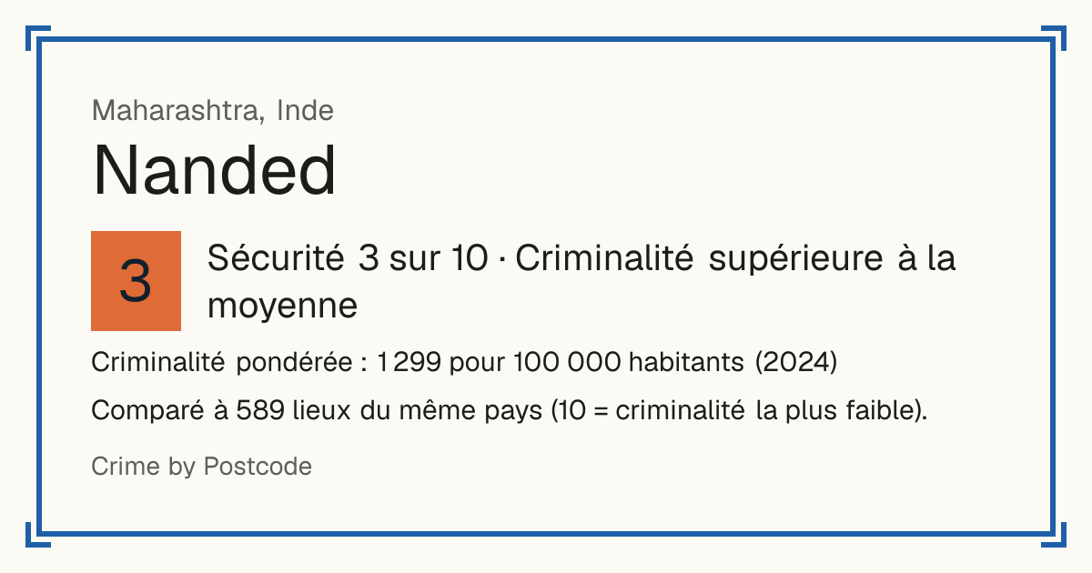Nanded, Inde: Sécurité 3 sur 10 (Criminalité supérieure à la moyenne). Criminalité pondérée : 1 299 pour 100 000 habitants (2024).