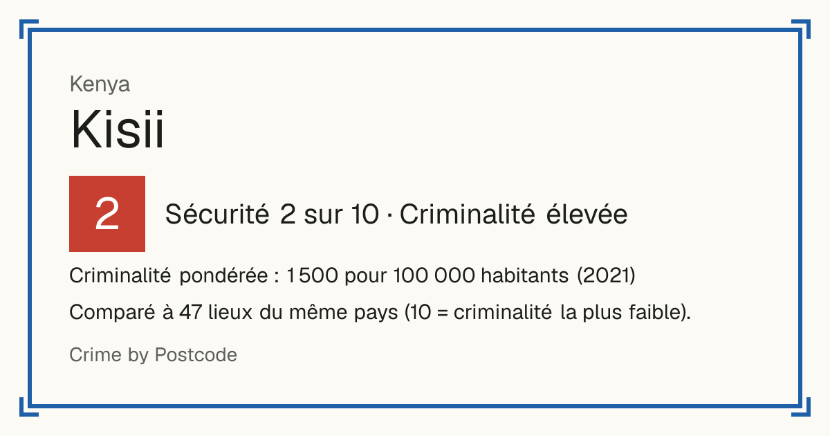 Kisii, Kenya: Sécurité 2 sur 10 (Criminalité élevée). Criminalité pondérée : 1 500 pour 100 000 habitants (2021).