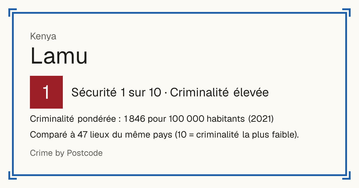 Lamu, Kenya: Sécurité 1 sur 10 (Criminalité élevée). Criminalité pondérée : 1 846 pour 100 000 habitants (2021).