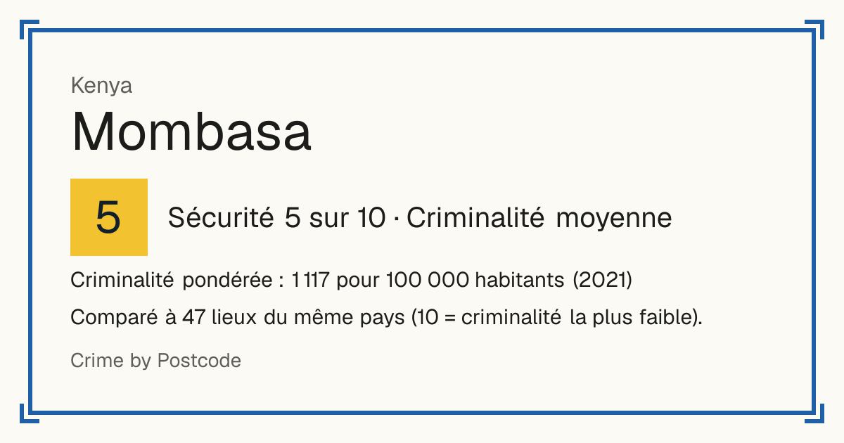 Mombasa, Kenya: Sécurité 5 sur 10 (Criminalité moyenne). Criminalité pondérée : 1 117 pour 100 000 habitants (2021).