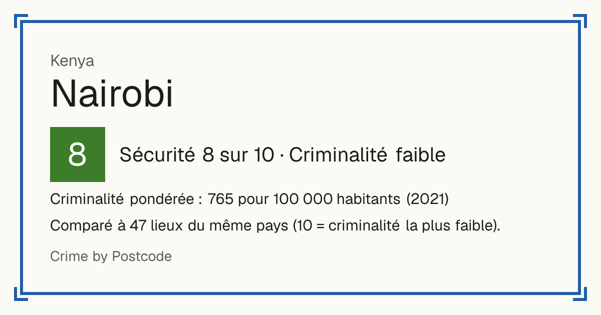 Nairobi, Kenya: Sécurité 8 sur 10 (Criminalité faible). Criminalité pondérée : 765 pour 100 000 habitants (2021).