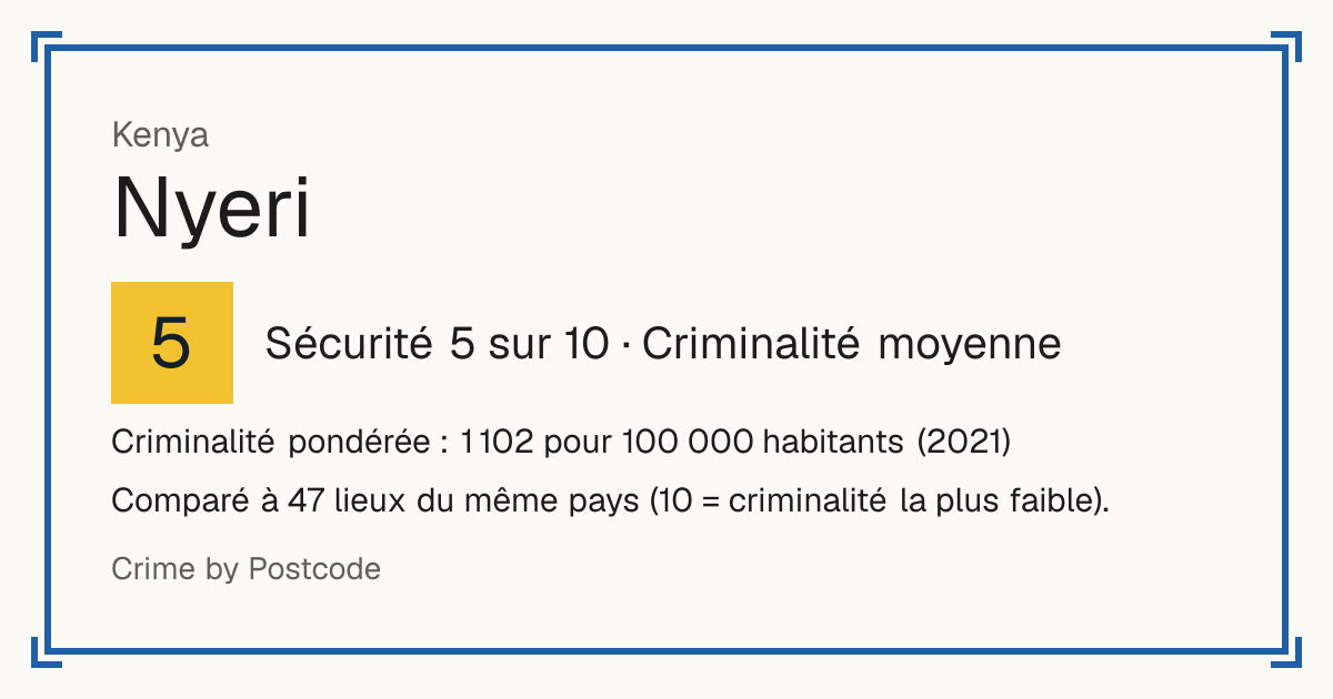 Nyeri, Kenya: Sécurité 5 sur 10 (Criminalité moyenne). Criminalité pondérée : 1 102 pour 100 000 habitants (2021).