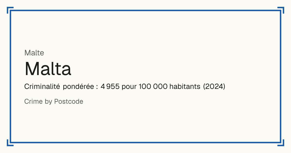 Malta, Malte: Criminalité pondérée : 4 955 pour 100 000 habitants (2024).