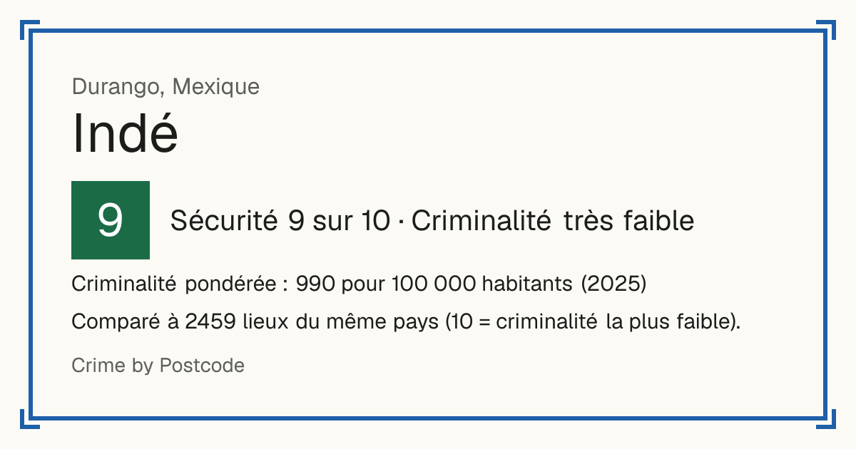Indé, Mexique: Sécurité 9 sur 10 (Criminalité très faible). Criminalité pondérée : 990 pour 100 000 habitants (2025).