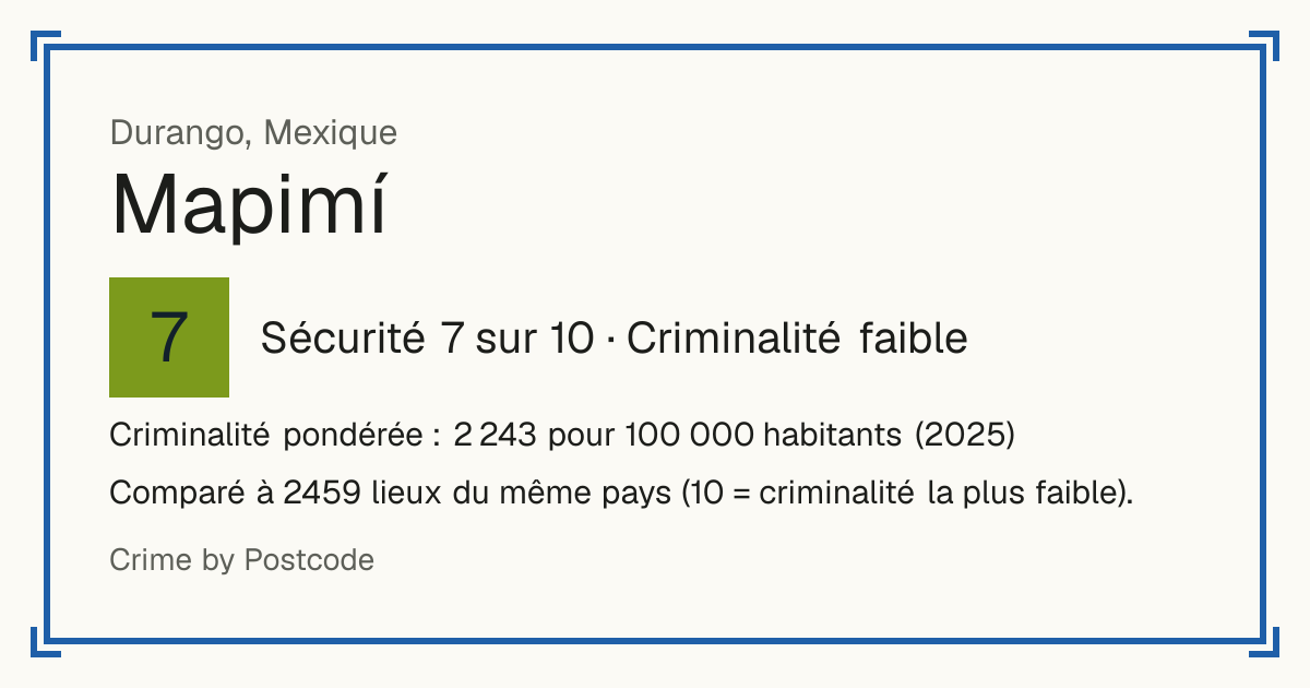 Mapimí, Mexique: Sécurité 7 sur 10 (Criminalité faible). Criminalité pondérée : 2 243 pour 100 000 habitants (2025).