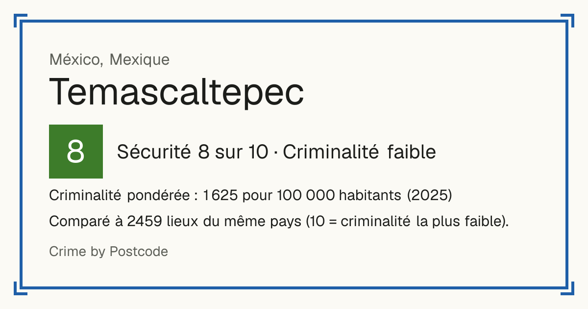 Temascaltepec, Mexique: Sécurité 8 sur 10 (Criminalité faible). Criminalité pondérée : 1 625 pour 100 000 habitants (2025).