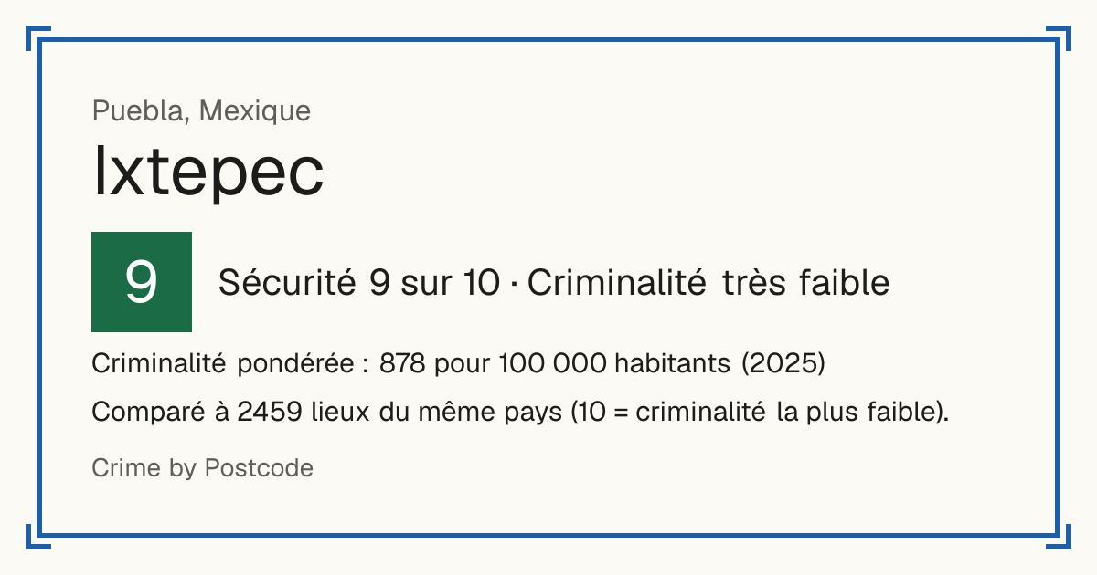 Ixtepec, Mexique: Sécurité 9 sur 10 (Criminalité très faible). Criminalité pondérée : 878 pour 100 000 habitants (2025).