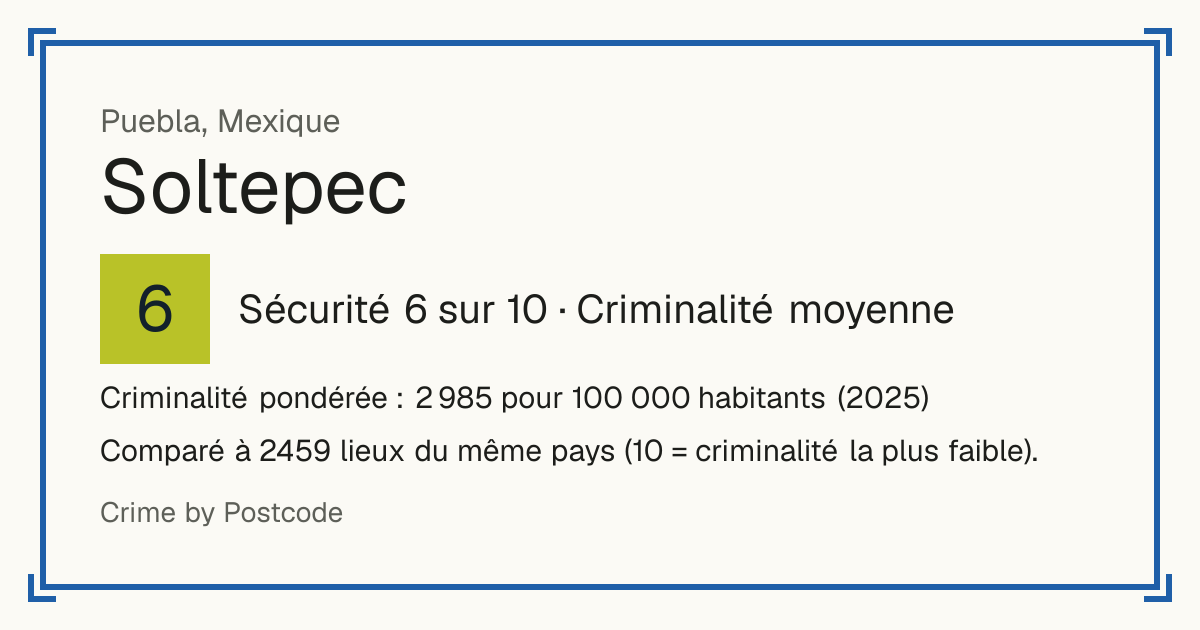 Soltepec, Mexique: Sécurité 6 sur 10 (Criminalité moyenne). Criminalité pondérée : 2 985 pour 100 000 habitants (2025).