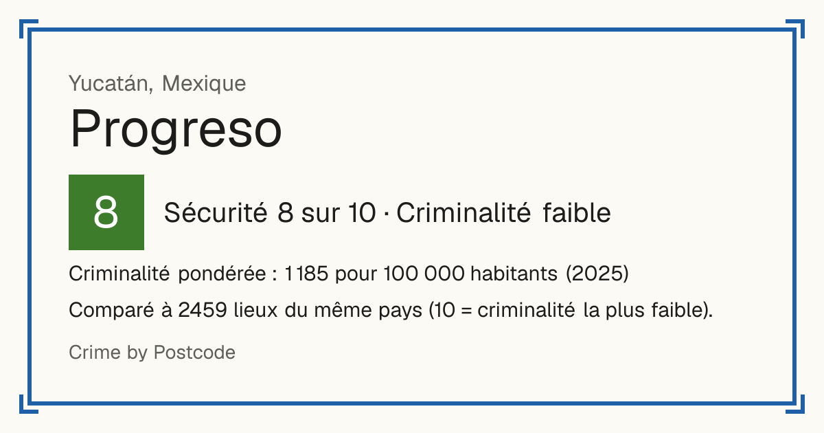 Progreso, Yucatán, Mexique: Sécurité 8 sur 10 (Criminalité faible). Criminalité pondérée : 1 185 pour 100 000 habitants (2025).