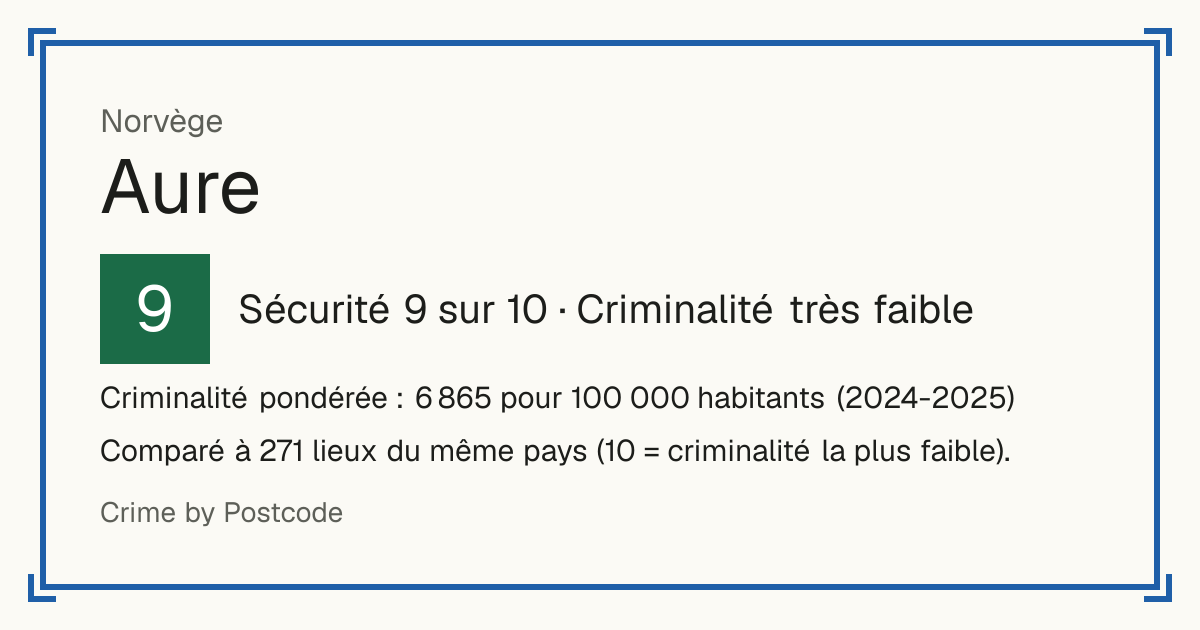 Aure, Norvège: Sécurité 9 sur 10 (Criminalité très faible). Criminalité pondérée : 6 865 pour 100 000 habitants (2024-2025).