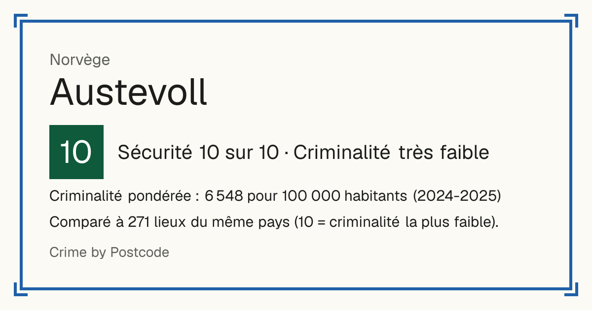 Austevoll, Norvège: Sécurité 10 sur 10 (Criminalité très faible). Criminalité pondérée : 6 548 pour 100 000 habitants (2024-2025).