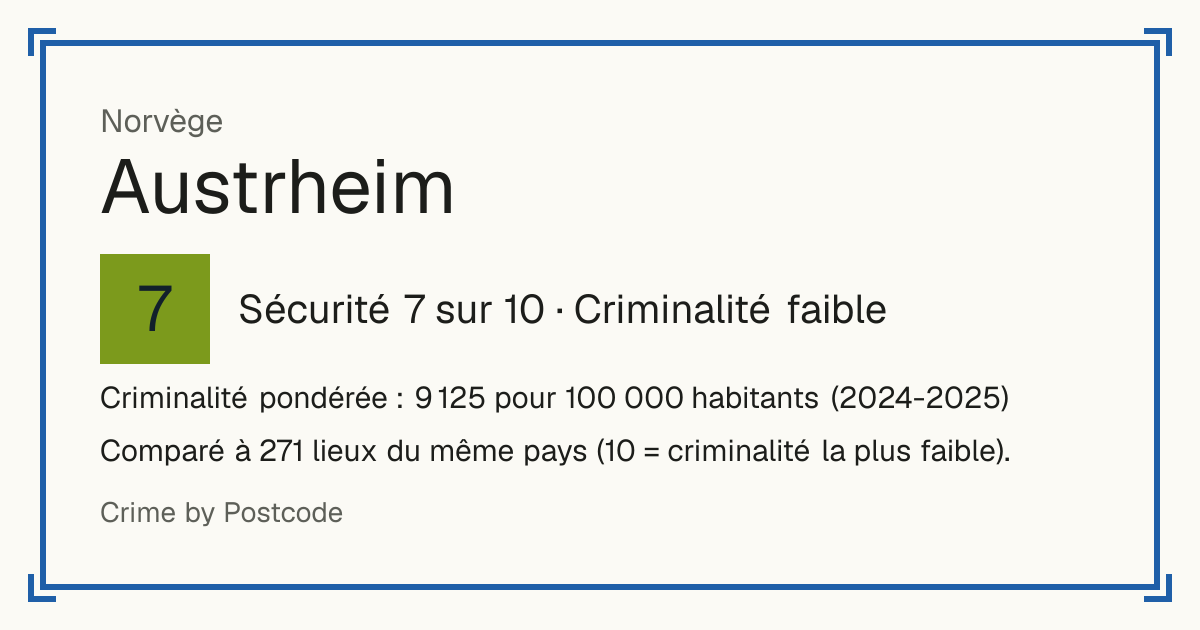 Austrheim, Norvège: Sécurité 7 sur 10 (Criminalité faible). Criminalité pondérée : 9 125 pour 100 000 habitants (2024-2025).