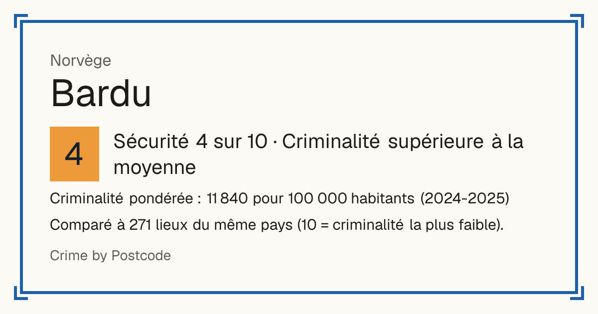 Bardu, Norvège: Sécurité 4 sur 10 (Criminalité supérieure à la moyenne). Criminalité pondérée : 11 840 pour 100 000 habitants (2024-2025).