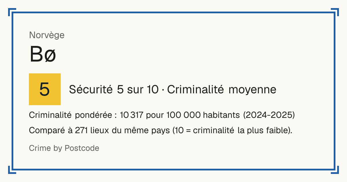Bø, Norvège: Sécurité 5 sur 10 (Criminalité moyenne). Criminalité pondérée : 10 317 pour 100 000 habitants (2024-2025).