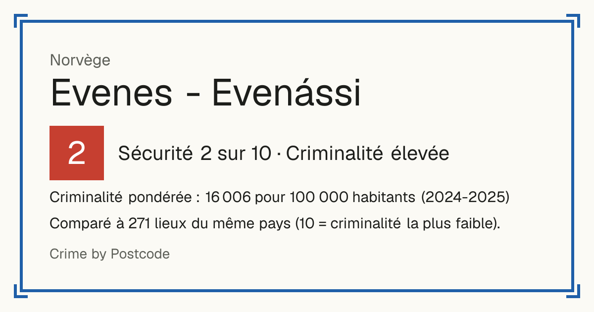 Evenes - Evenássi, Norvège: Sécurité 2 sur 10 (Criminalité élevée). Criminalité pondérée : 16 006 pour 100 000 habitants (2024-2025).