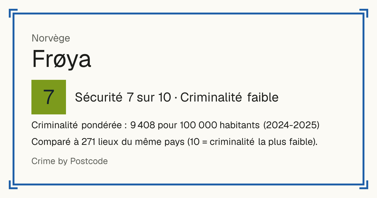 Frøya, Norvège: Sécurité 7 sur 10 (Criminalité faible). Criminalité pondérée : 9 408 pour 100 000 habitants (2024-2025).