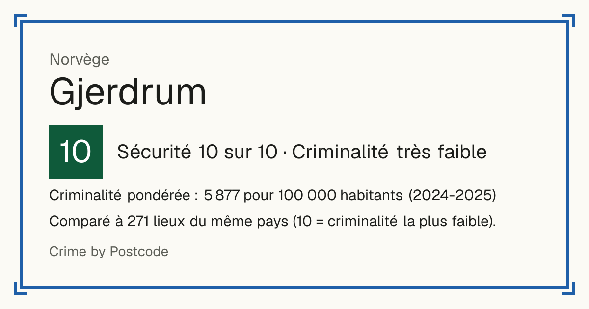 Gjerdrum, Norvège: Sécurité 10 sur 10 (Criminalité très faible). Criminalité pondérée : 5 877 pour 100 000 habitants (2024-2025).
