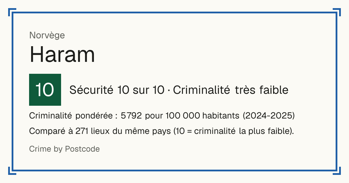 Haram, Norvège: Sécurité 10 sur 10 (Criminalité très faible). Criminalité pondérée : 5 792 pour 100 000 habitants (2024-2025).