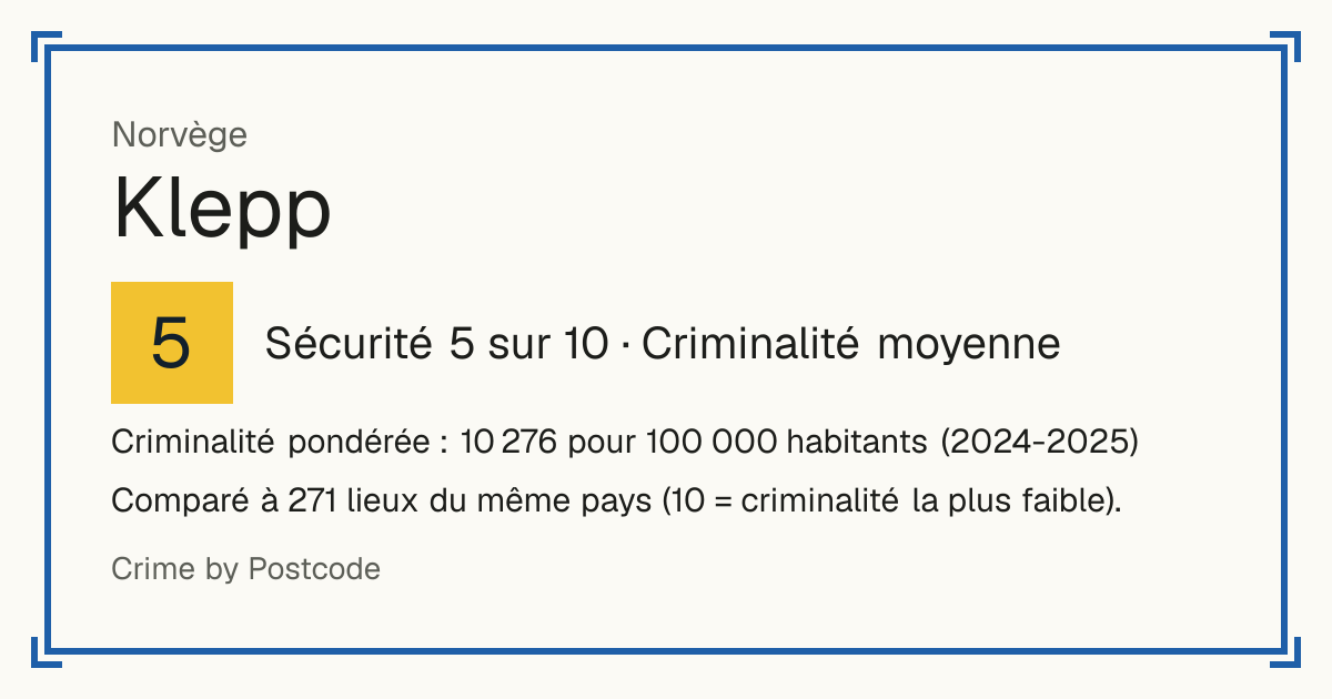 Klepp, Norvège: Sécurité 5 sur 10 (Criminalité moyenne). Criminalité pondérée : 10 276 pour 100 000 habitants (2024-2025).