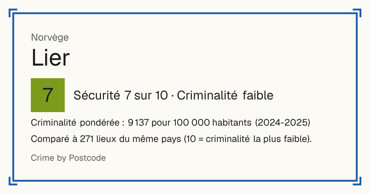 Lier, Norvège: Sécurité 7 sur 10 (Criminalité faible). Criminalité pondérée : 9 137 pour 100 000 habitants (2024-2025).