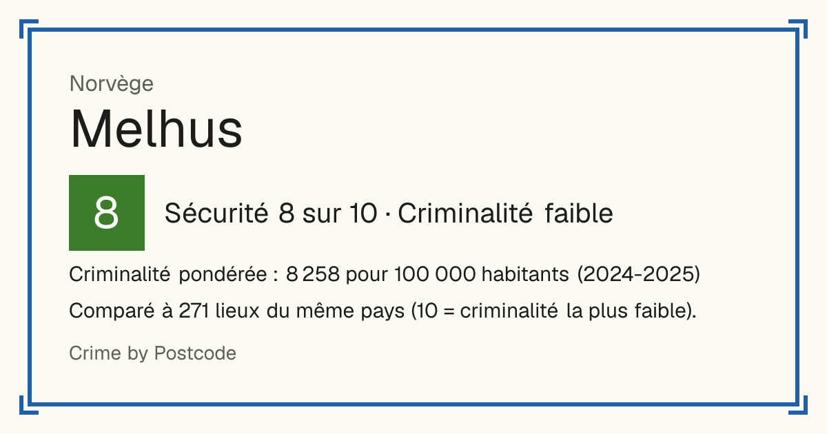 Melhus, Norvège: Sécurité 8 sur 10 (Criminalité faible). Criminalité pondérée : 8 258 pour 100 000 habitants (2024-2025).