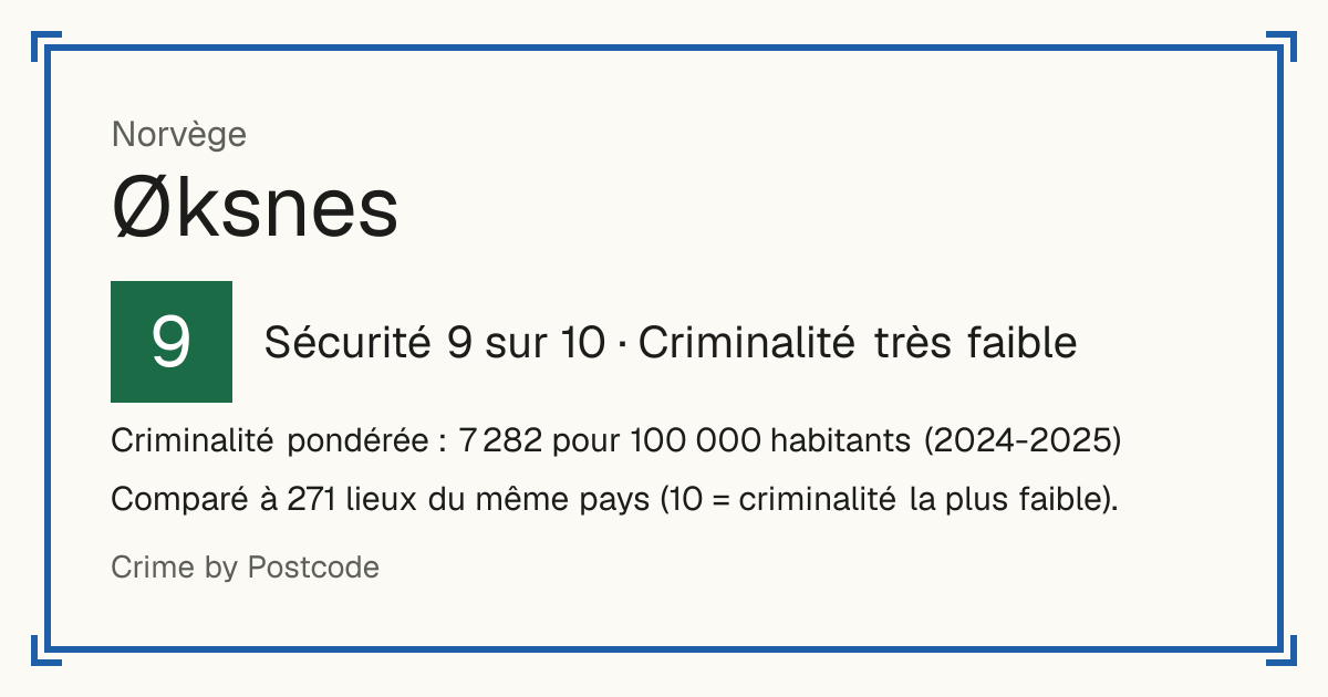 Øksnes, Norvège: Sécurité 9 sur 10 (Criminalité très faible). Criminalité pondérée : 7 282 pour 100 000 habitants (2024-2025).