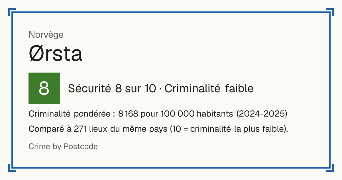 Ørsta, Norvège: Sécurité 8 sur 10 (Criminalité faible). Criminalité pondérée : 8 168 pour 100 000 habitants (2024-2025).