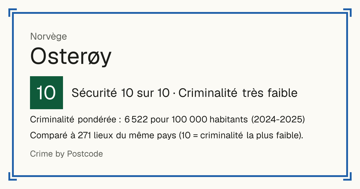 Osterøy, Norvège: Sécurité 10 sur 10 (Criminalité très faible). Criminalité pondérée : 6 522 pour 100 000 habitants (2024-2025).