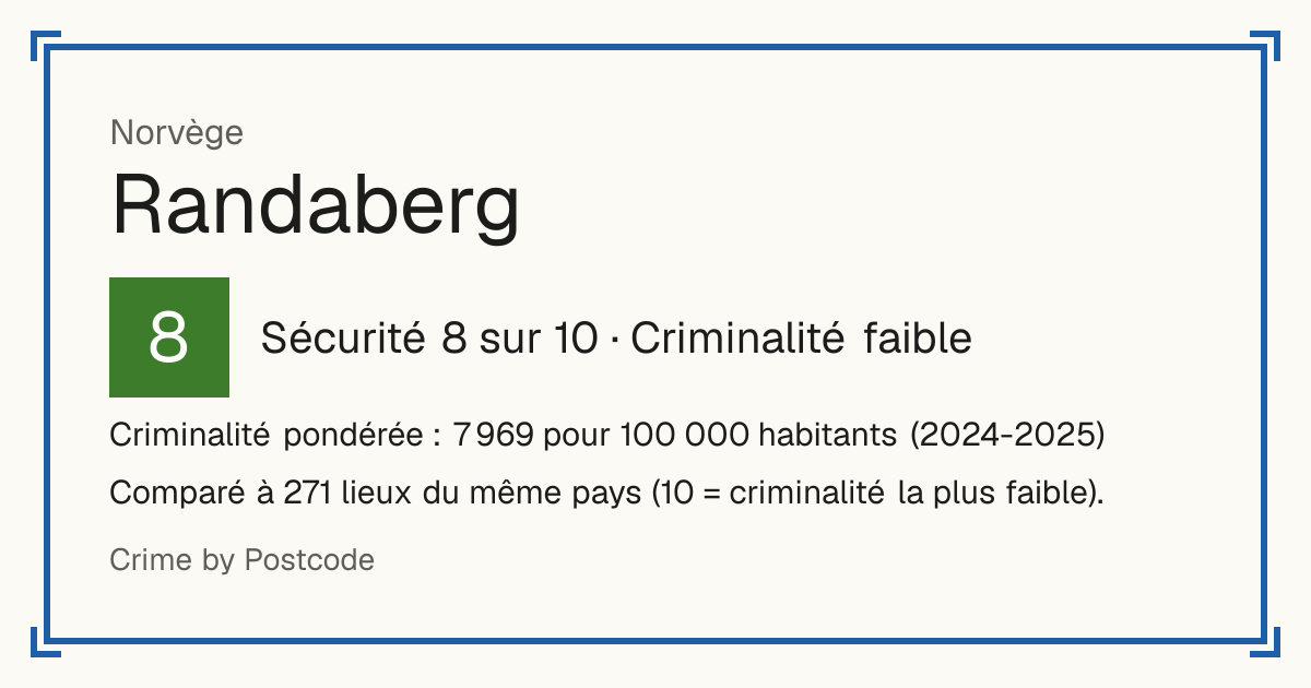 Randaberg, Norvège: Sécurité 8 sur 10 (Criminalité faible). Criminalité pondérée : 7 969 pour 100 000 habitants (2024-2025).