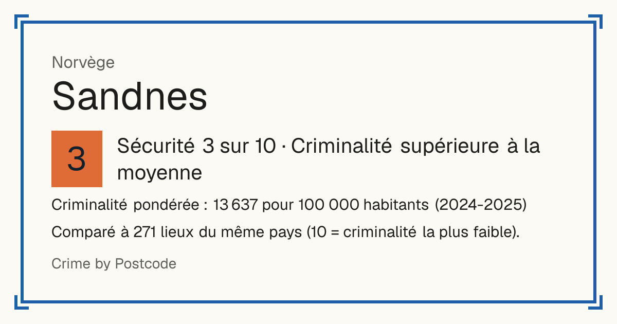 Sandnes, Norvège: Sécurité 3 sur 10 (Criminalité supérieure à la moyenne). Criminalité pondérée : 13 637 pour 100 000 habitants (2024-2025).