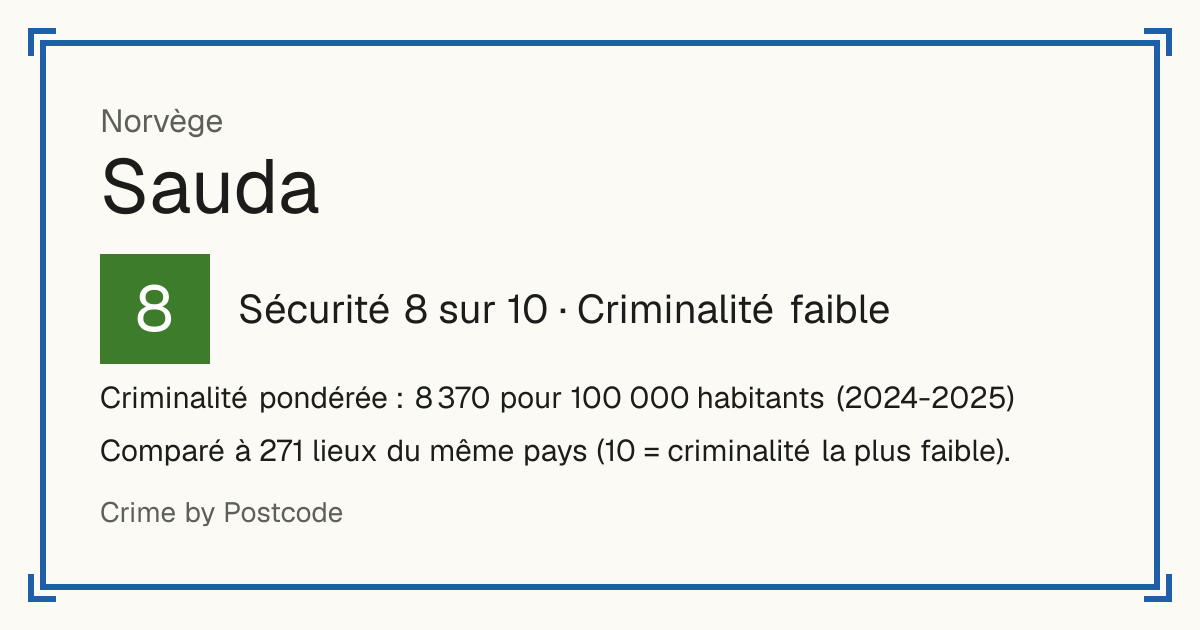 Sauda, Norvège: Sécurité 8 sur 10 (Criminalité faible). Criminalité pondérée : 8 370 pour 100 000 habitants (2024-2025).