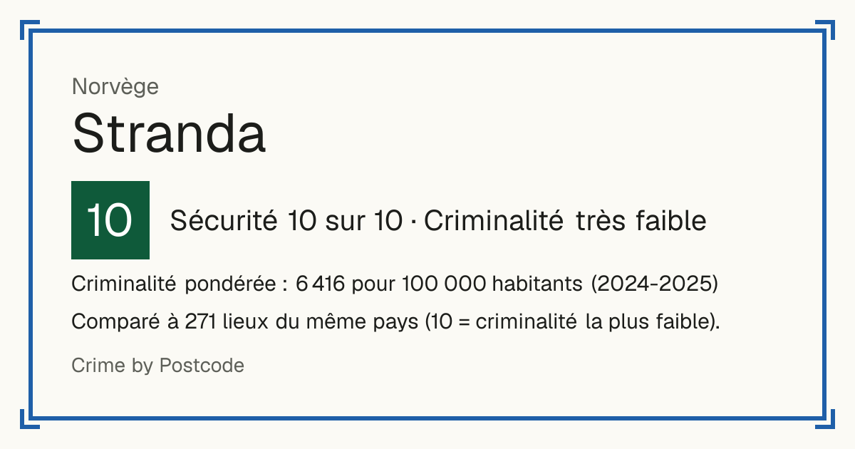 Stranda, Norvège: Sécurité 10 sur 10 (Criminalité très faible). Criminalité pondérée : 6 416 pour 100 000 habitants (2024-2025).