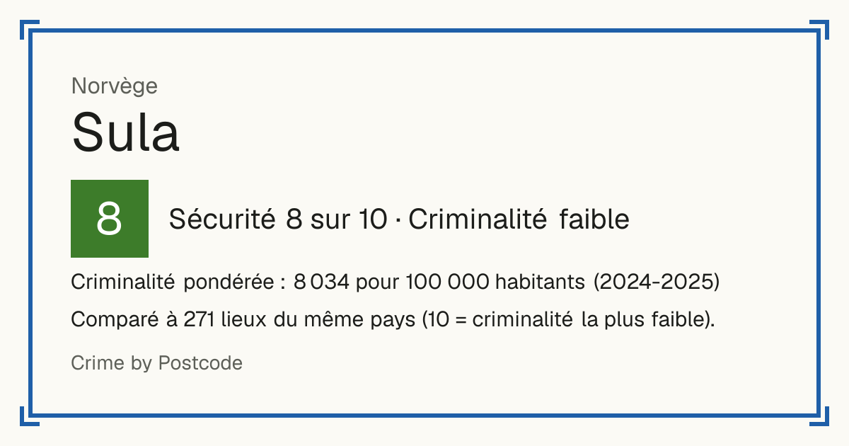 Sula, Norvège: Sécurité 8 sur 10 (Criminalité faible). Criminalité pondérée : 8 034 pour 100 000 habitants (2024-2025).