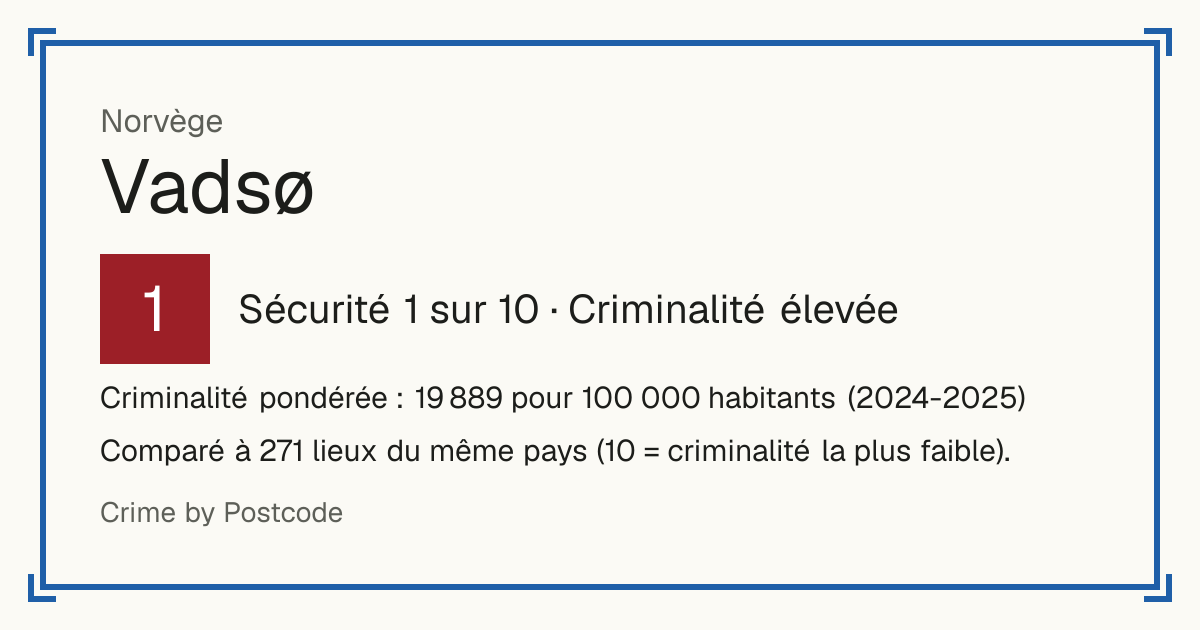 Vadsø, Norvège: Sécurité 1 sur 10 (Criminalité élevée). Criminalité pondérée : 19 889 pour 100 000 habitants (2024-2025).