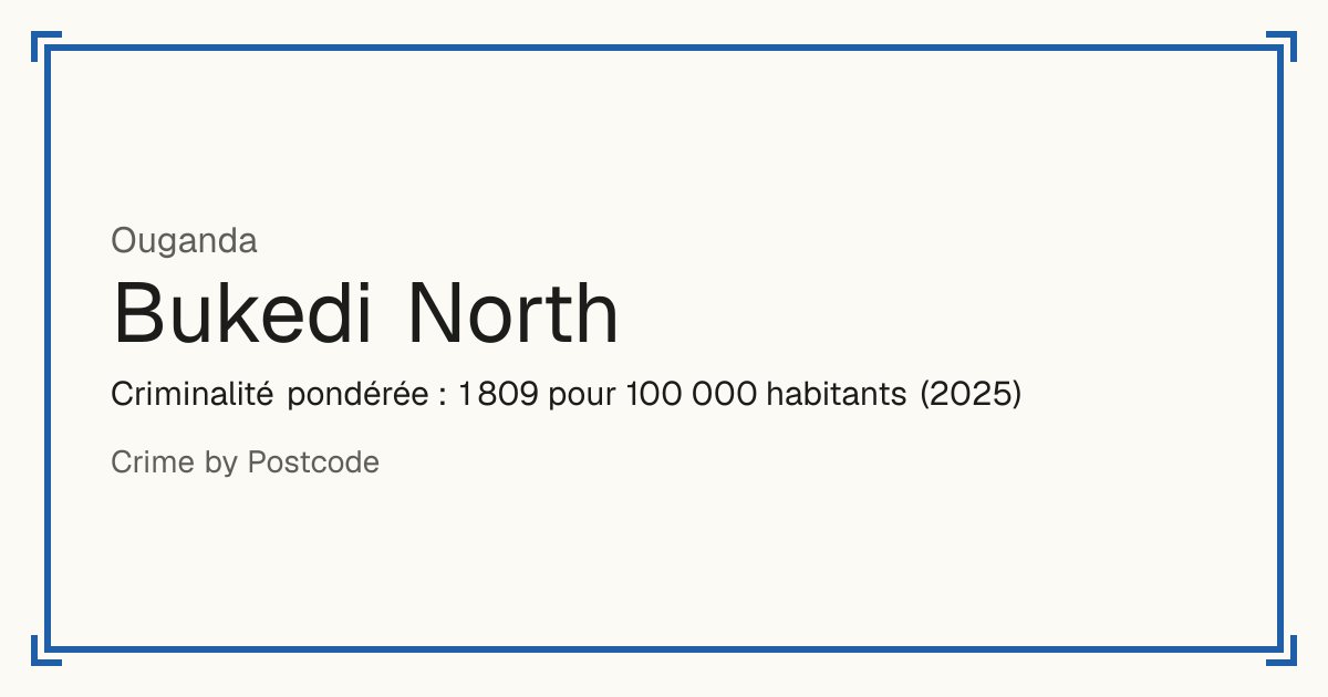 Bukedi North, Ouganda: Criminalité pondérée : 1 809 pour 100 000 habitants (2025).