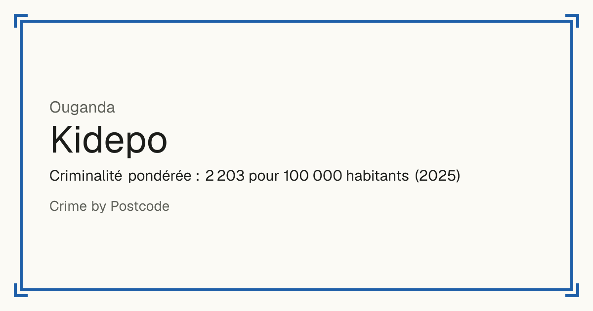 Kidepo, Ouganda: Criminalité pondérée : 2 203 pour 100 000 habitants (2025).