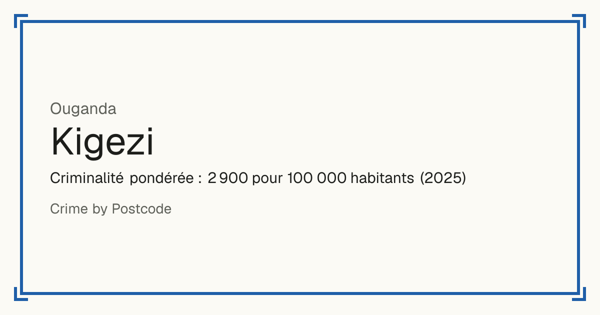 Kigezi, Ouganda: Criminalité pondérée : 2 900 pour 100 000 habitants (2025).