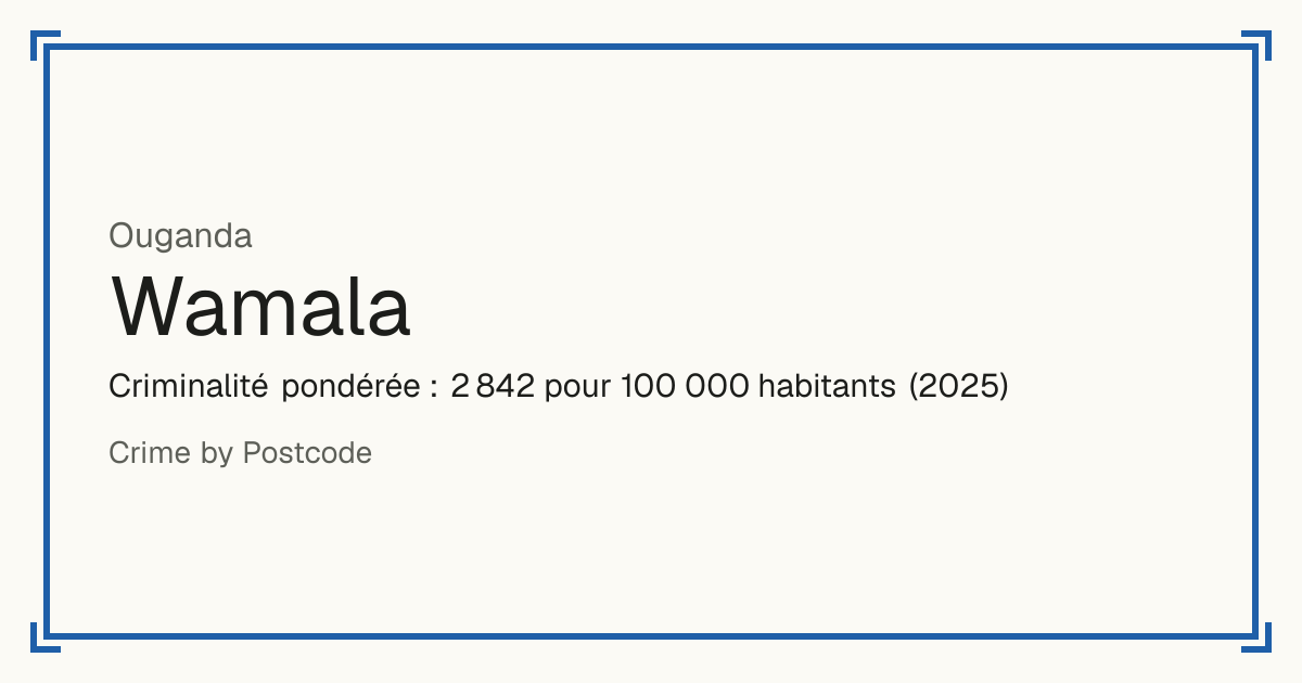 Wamala, Ouganda: Criminalité pondérée : 2 842 pour 100 000 habitants (2025).