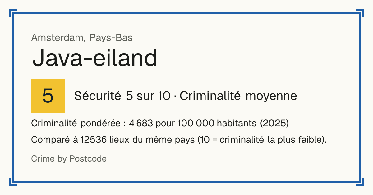 Java-eiland, Pays-Bas: Sécurité 5 sur 10 (Criminalité moyenne). Criminalité pondérée : 4 683 pour 100 000 habitants (2025).