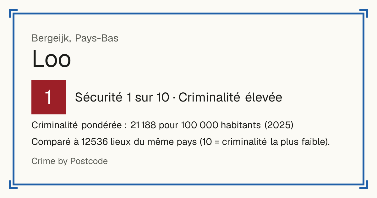 Loo, Bergeijk, Pays-Bas: Sécurité 1 sur 10 (Criminalité élevée). Criminalité pondérée : 21 188 pour 100 000 habitants (2025).