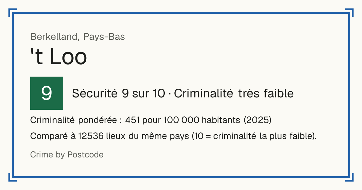 't Loo, Berkelland, Pays-Bas: Sécurité 9 sur 10 (Criminalité très faible). Criminalité pondérée : 451 pour 100 000 habitants (2025).