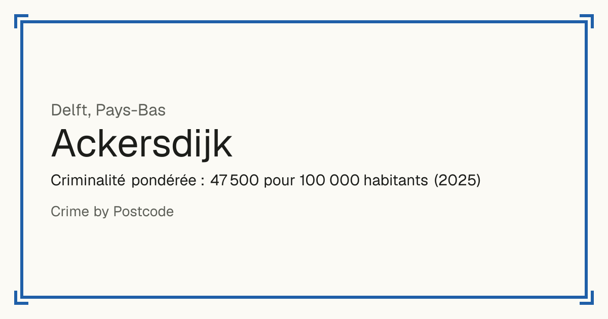 Ackersdijk, Pays-Bas: Criminalité pondérée : 47 500 pour 100 000 habitants (2025).